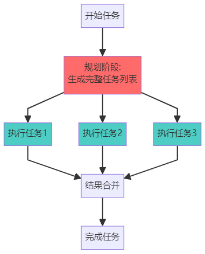 055a0ce1-b18f-4918-84c4-1c7653c5c571