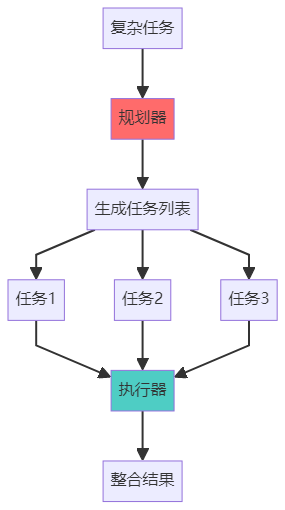 3307cca1-791f-45f8-b604-df0725389639