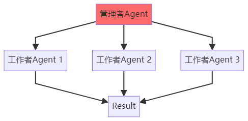 6be6bf3e-21e8-4215-9d19-10fdc20e39e5